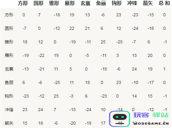 三国群英传2阵法克制图图二