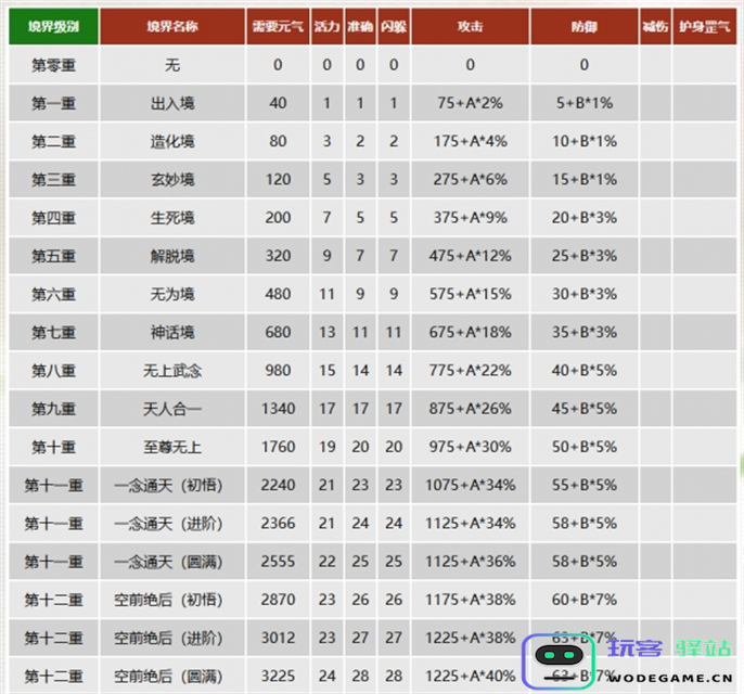 千年3元气图表一览图二