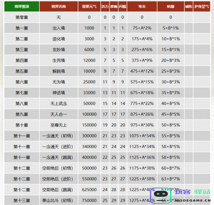 千年3元气图表一览图五