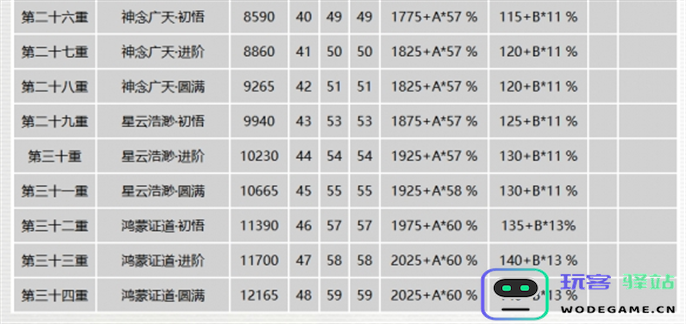 千年3元气图表一览图四