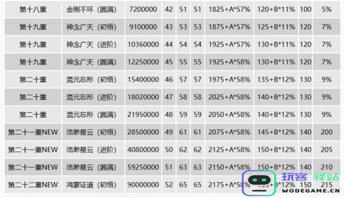 千年3元气图表一览图七