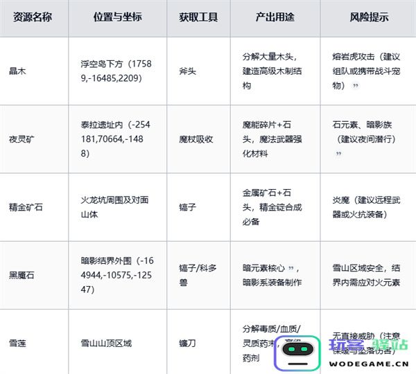黑光生存进化中如何高效获取稀有资源的实用技巧分享