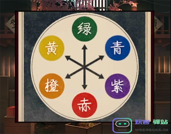 妖怪夜市第五章通关方法分享