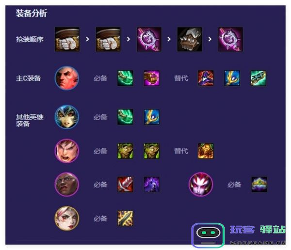 云顶之弈S13赛季外交乌鸦强力阵容搭配详细解析与攻略推荐