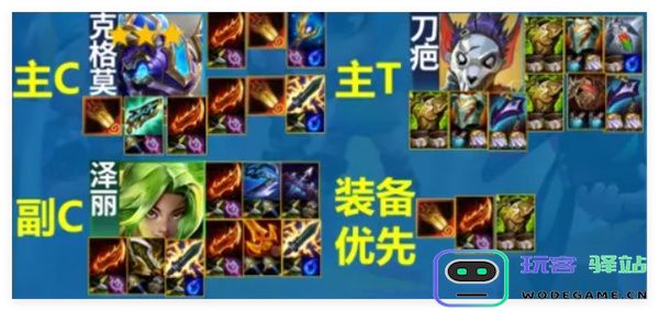 云顶之弈S13赛季猎手大嘴阵容玩法策略解析与搭配指南