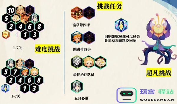 剑与远征启程超凡挑战全关卡通关攻略详解与技巧分享