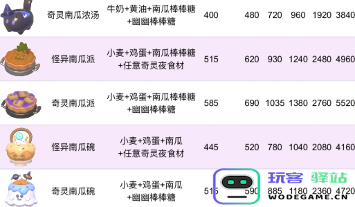 心动小镇如何获取奇灵南瓜碗的详细方法与技巧指南