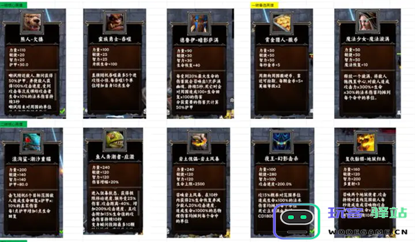 丧尸围城最后的防线肉盾流玩法详解
