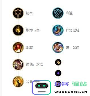 英雄联盟s12老鼠图奇出装天赋推荐