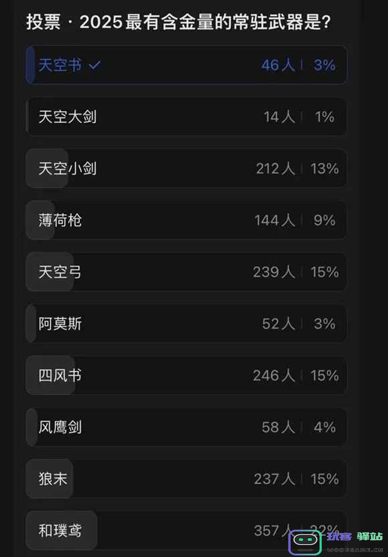 原神常驻武器哪种最强？全面解析原神常驻武器强度排行与选购技巧