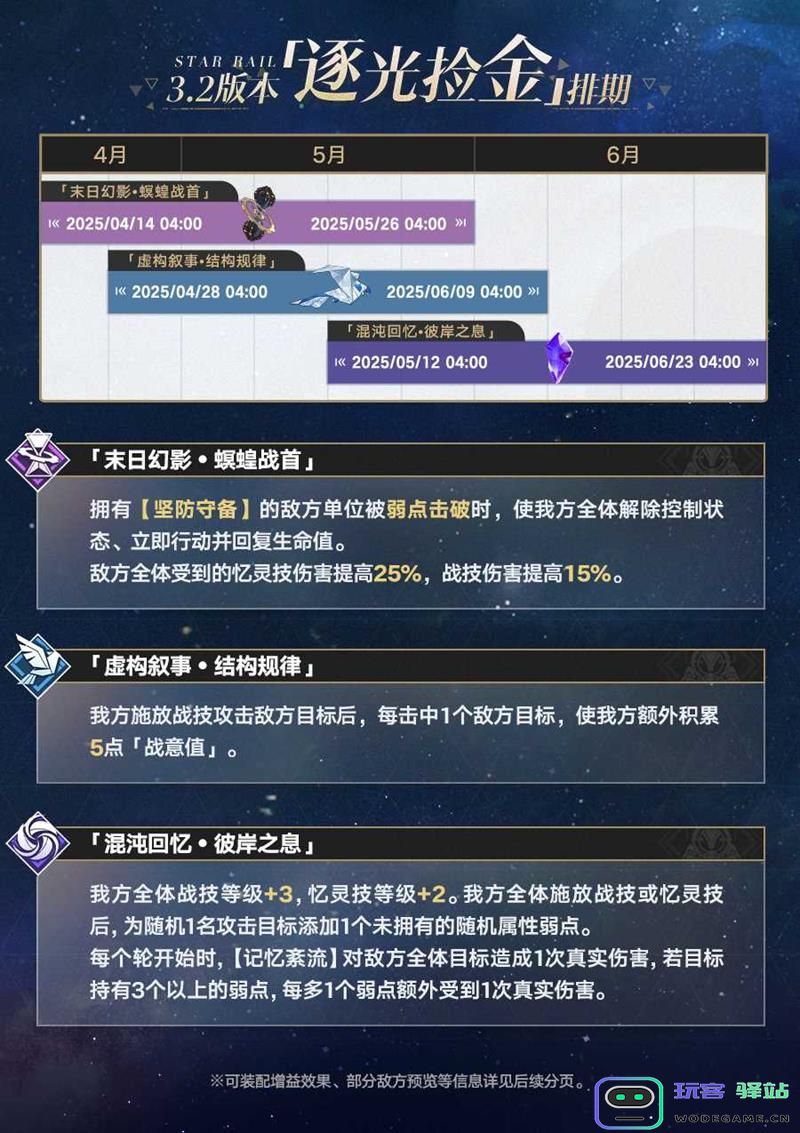 崩坏星穹铁道3.2深渊新安排与逐光捡金活动详解攻略