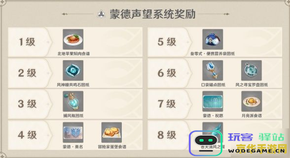 原神声望系统怎么开启 原神声望系统开启方法