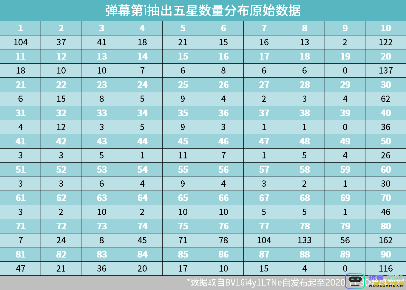 原神的抽卡机制