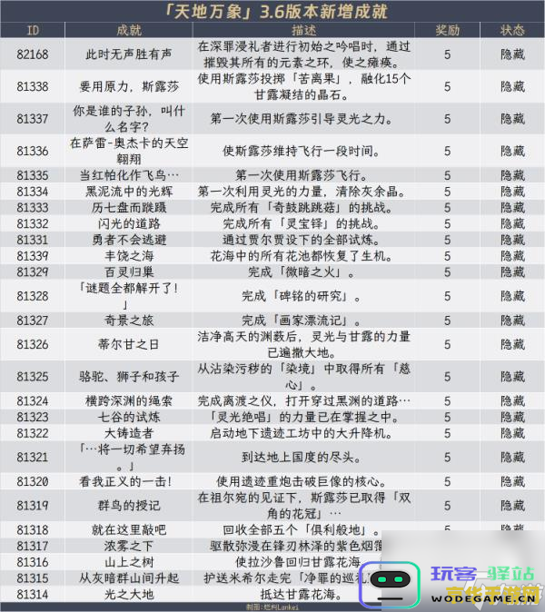 原神成就大全一览表：全部成就详细对照与获取攻略