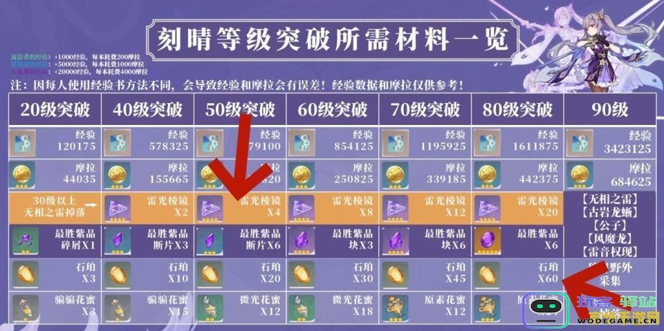 原神伞盖的荫蔽解密顺序与时间解析 深度分析其解密过程中各个步骤的关系