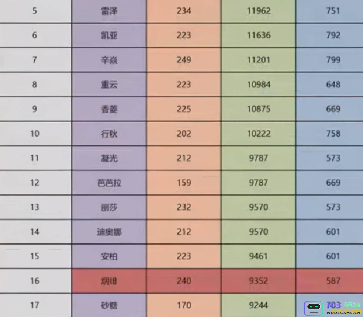 深入解析原神版本更新的周期时长及其持续天数，探讨每个版本的特点与变化