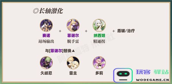 原神草种子升级