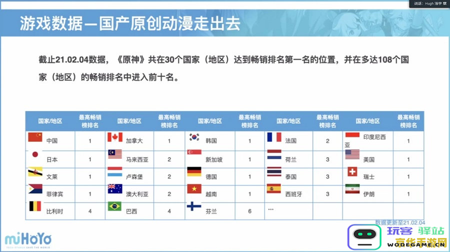 米哈游原神账号管理网站免费观看指南 米哈游原神账号管理中心的使用与常见问题解析