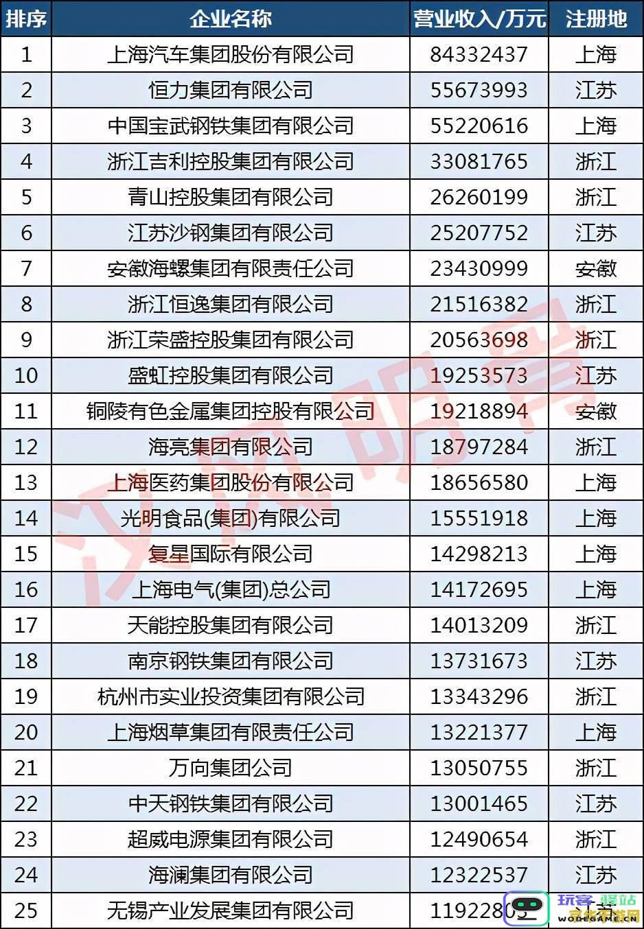 原神100元12万原石是真的吗