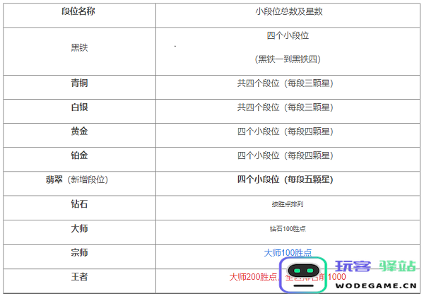 英雄联盟国际服攻略