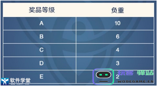云原神如何抽卡分析