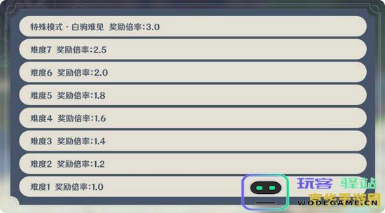 原神显圣厅棋子激活