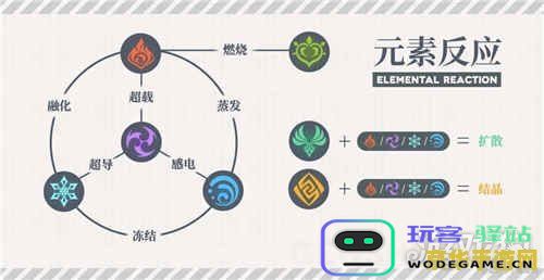 原神公子强度 原神公子强度分析