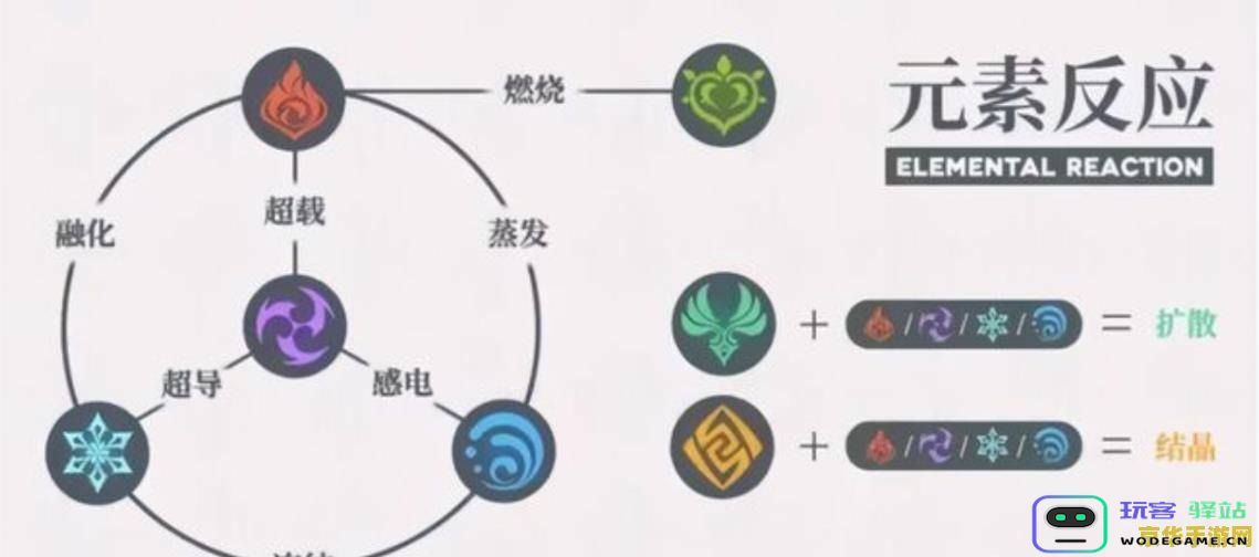 原神时间线 原神时间线解析