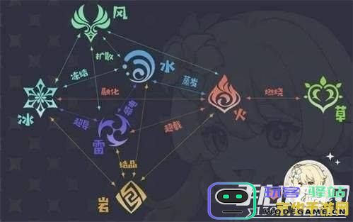 原神生物质图鉴大全 原神生物质图鉴大全