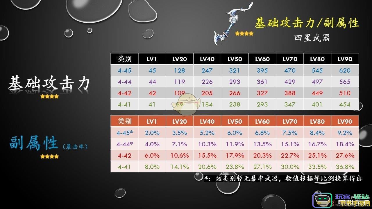 原神武器升级时变色的机制解析与解读，揭示背后的游戏设计理念与策略运用