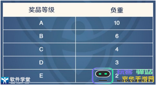 原神抽卡记录分析技巧与策略详解 如何有效阅读原神抽卡记录以提升游戏体验