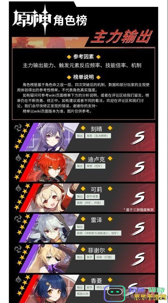 原神手游角色强度解析 详尽评估原神手游中角色的强度与排名