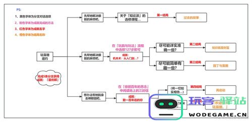原神北斗邀约任务全结局流程图一览