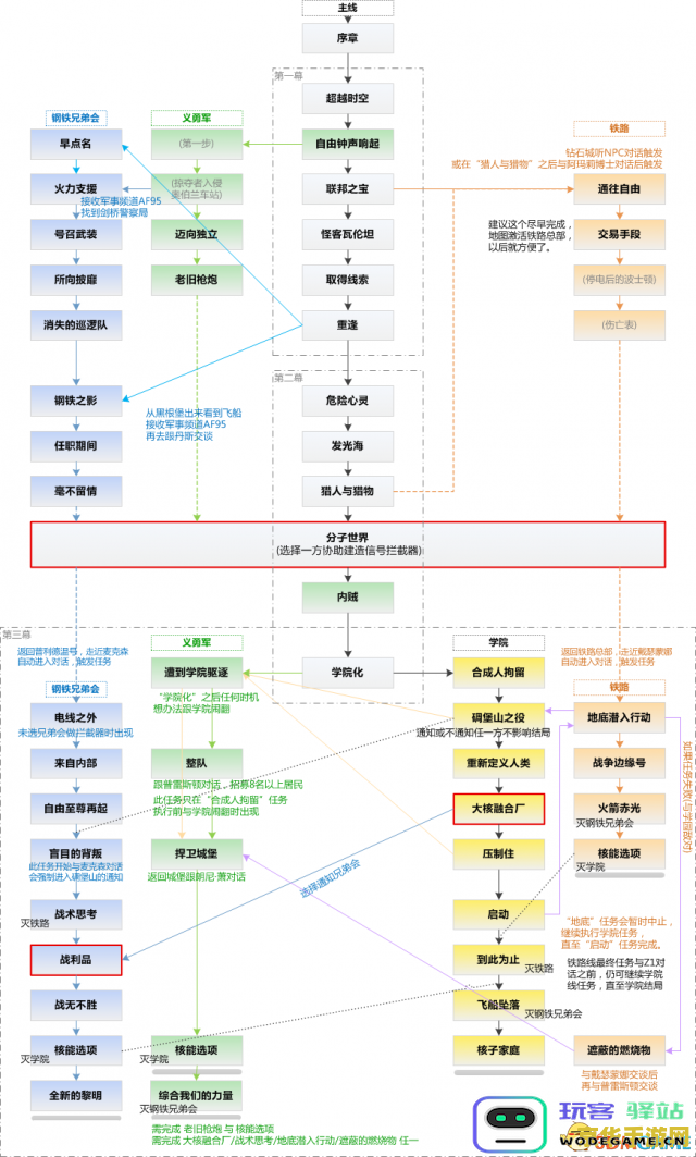 原神北斗邀约任务全结局流程图一览