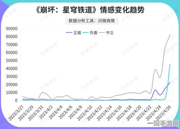中国音数协报告:关于崩坏：星穹铁道用户留存率下滑的处理方案(SHA-3-3053bit)涉及诉讼金额超16万元及2025年暑期未成年用户影响