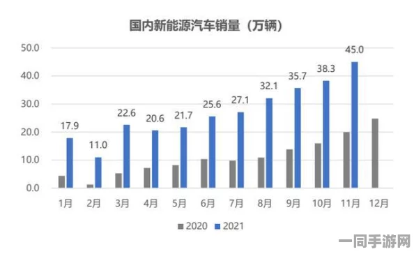 【上海】付费转化率低事件:14388名用户采用分布式投诉维权