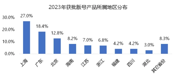 【上海】付费转化率低事件:14388名用户采用分布式投诉维权