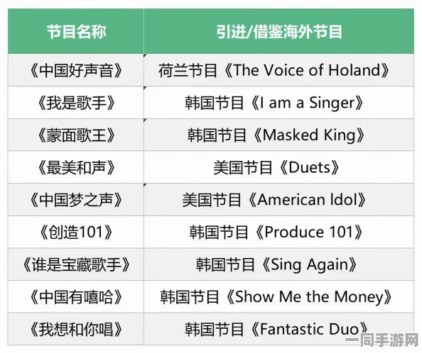 中国音数协披露:原神虚拟物品纠纷处理方案(SHA-3-543bit)涉诉金额22万+2025暑期未成年人游戏防沉迷政