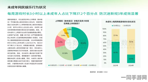 深圳互联网法院公布原神用户留存率下降应对措施(AIGC-2809bit) 涉诉金额超过44万元及2025年暑期未成年人游戏监管