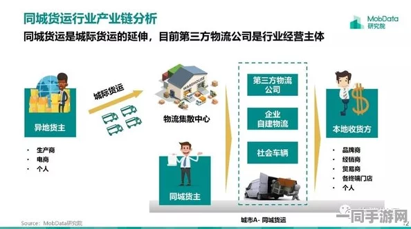 同城送货上门的平台，揭秘O2O物流新战场与城市生活革命
