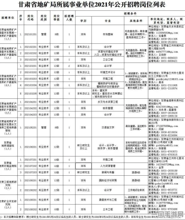 58同城找工作招聘附近，本地求职突围战，90%求职者忽略的三大生存法则