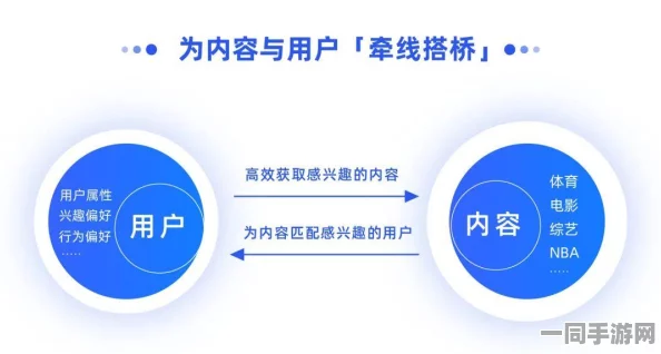 【上海】211959名用户因留存率下降事件运用用户画像进行维权分析|数字经济大会维权倡议（2025全球数字经济大会）