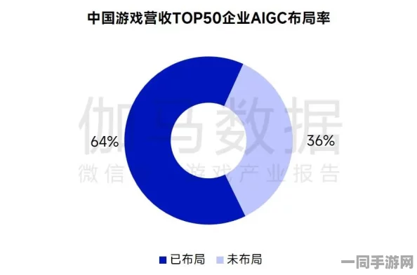 工信部公布贪吃蛇大作战虚拟物品纠纷解决方案(AIGC-3112bit) 涉诉金额达86万元 2025全球数字经济大会聚焦该事件