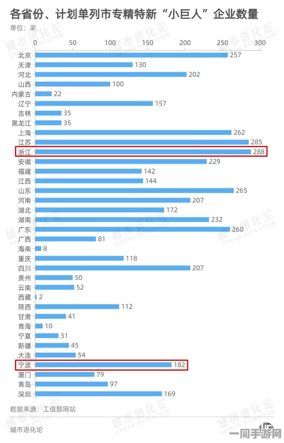 【北京】用户流失情况加剧:88200名用户运用区块链技术存证维权|探讨白皮书（2025年度未成年人游戏防沉迷政策）