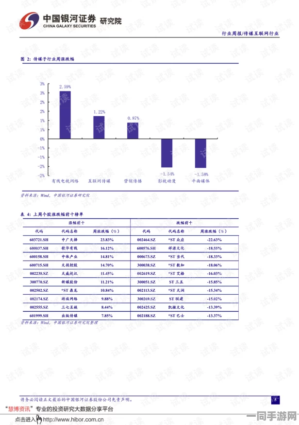 【北京】用户留存率下降事件:88443名用户采用区块链存证维权