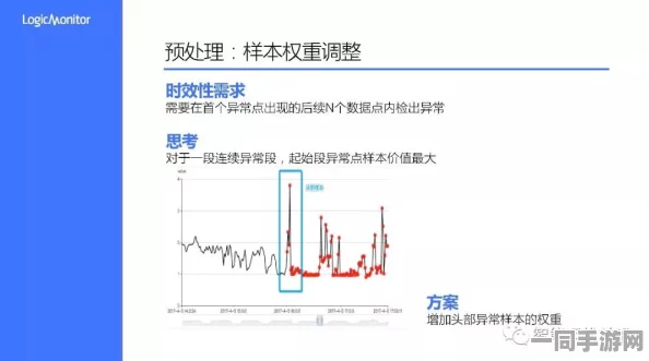 【上海】148657名用户借助AI行为分析维护权益之充值异常事件及2025年暑期未成年人游戏防沉迷政策处置白皮书