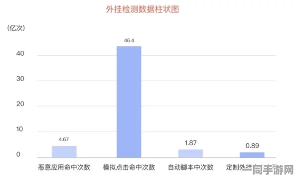 【北京】外挂封禁事件:233464名用户采用分布式投诉维权