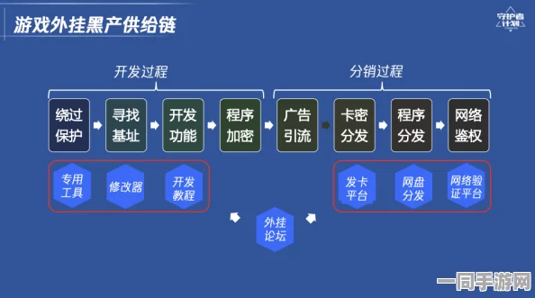 【北京】外挂封禁事件:233464名用户采用分布式投诉维权