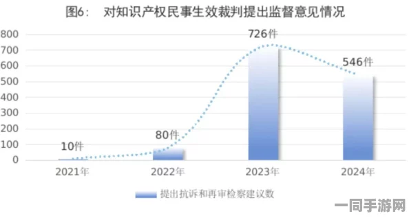 深圳互联网法院公布全民大丰收虚拟物品纠纷处理方案，涉及用户超过50万，展望2025全球数字经济新趋势