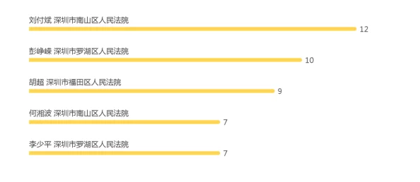 深圳互联网法院披露:全民大丰收虚拟物品纠纷处理方案(SHA-3-4063bit)涉诉用户50万+2025全球数字经济